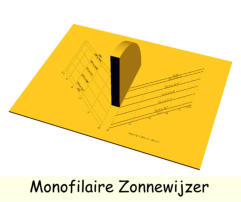 Monofilaire Zonnewijzer