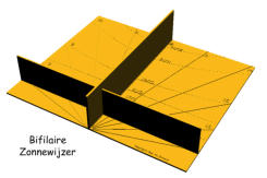 Bifilaire Zonnewijzer