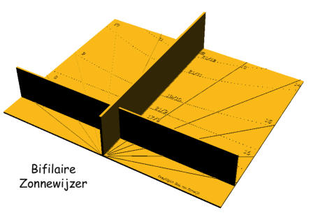 Bifilaire Zonnewijzer