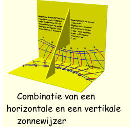 Combinatie Horizontale en Verticale Zonnewijzer